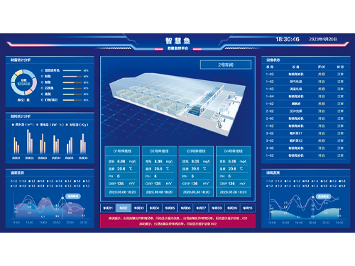 智慧鱼水产养殖管理系统